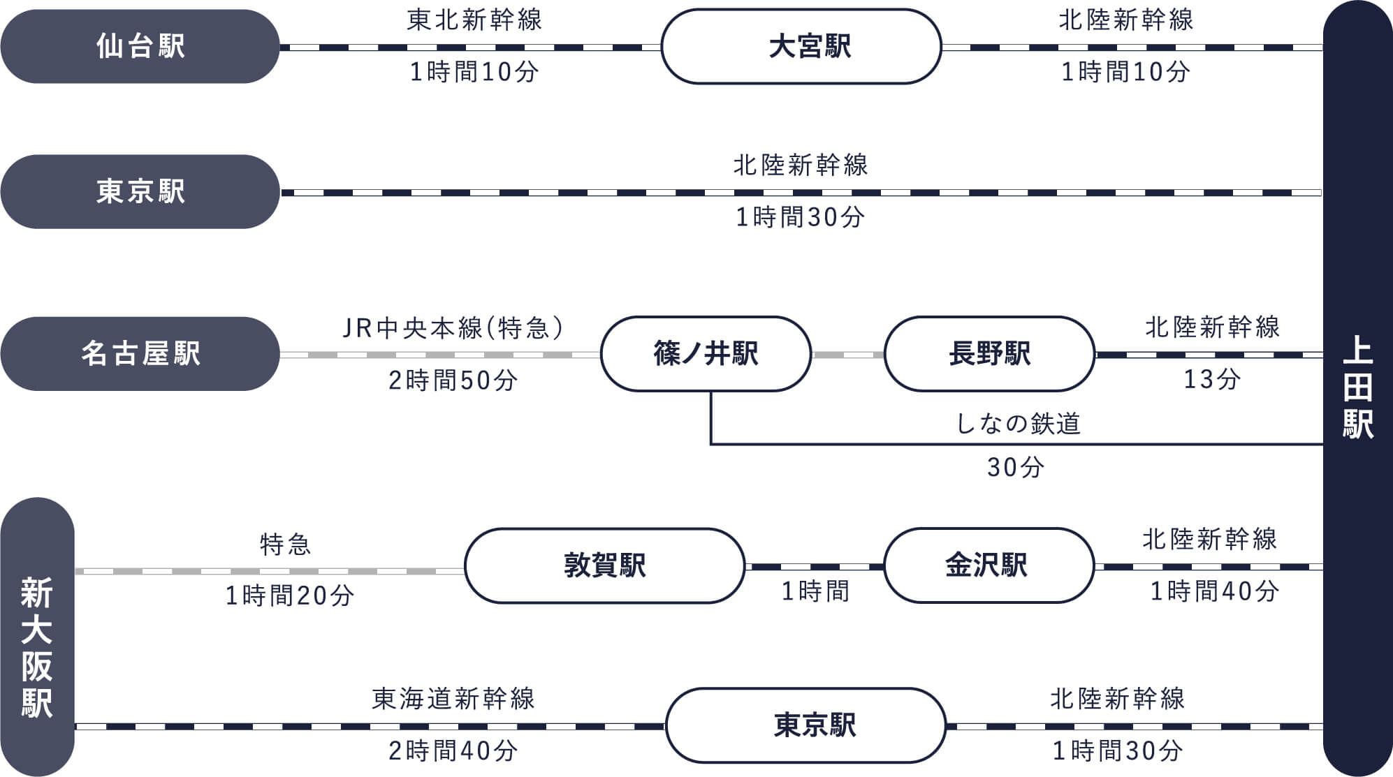 電車の路線図